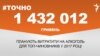 <a href="https://d1kieb6tu6iq79.cloudfront.net/uk-UA/2017/03/06/61e8c30f-d6e0-49dc-9316-fe92a0cdb263.pdf" target="_blank">ДЖЕРЕЛО ІНФОРМАЦІЇ</a><br />
Сторінка проекту Радіо Свобода&nbsp;<a href="/z/17505" target="_blank">#Точно</a>