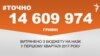 <a href="https://d1kieb6tu6iq79.cloudfront.net/uk-UA/2017/04/05/dd90f7c2-64bd-4527-b382-5d8102b50d71.pdf" target="_blank">ДЖЕРЕЛО ІНФОРМАЦІЇ</a><br />
Сторінка проекту Радіо Свобода&nbsp;<a href="/z/17505" target="_blank">#Точно</a>