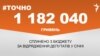 <a href="https://d1kieb6tu6iq79.cloudfront.net/uk-UA/2017/02/15/33b60c55-3439-4137-9c6b-61687a50f6a6.pdf" target="_blank">ДЖЕРЕЛО ІНФОРМАЦІЇ</a><br />
Сторінка проекту Радіо Свобода&nbsp;<a href="/z/17505" target="_blank">#Точно</a>