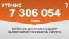 Сторінка проекту Радіо Свобода&nbsp;<a href="/z/17505" target="_blank">#Точно</a>