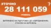 <a href="https://d1kieb6tu6iq79.cloudfront.net/uk-UA/2017/03/14/aa77a84f-0526-424a-9111-190f17f13353.pdf" target="_blank">ДЖЕРЕЛО ІНФОРМАЦІЇ</a><br />
Сторінка проекту Радіо Свобода&nbsp;<a href="/z/17505" target="_blank">#Точно</a>