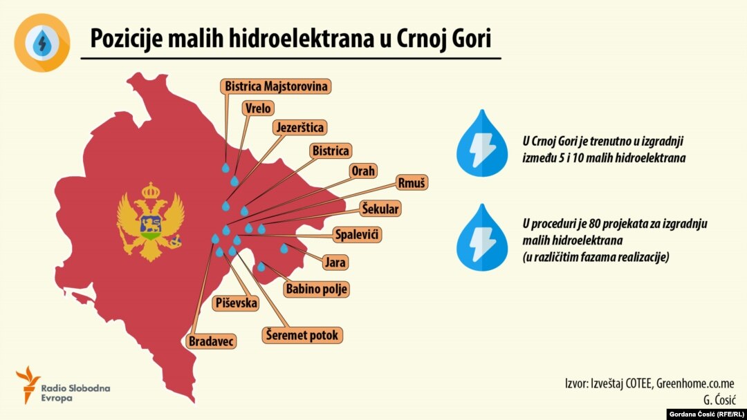 Građani Crne Gore nastavljaju borbu protiv malih hidroeletrana